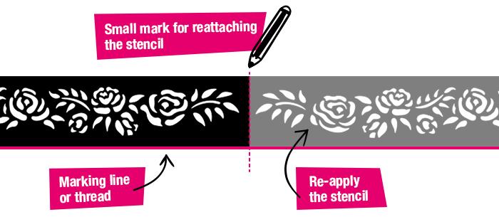 Richtig Schablonieren Bordüren und Muster mit einer Schablone schablonieren